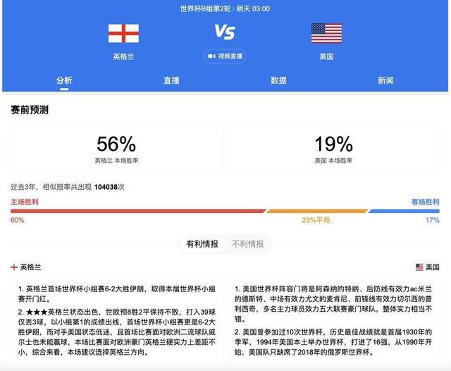 伊人网狠狠干