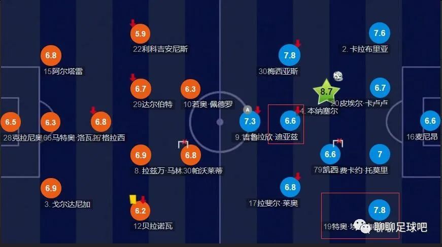 近年来的第一次经验